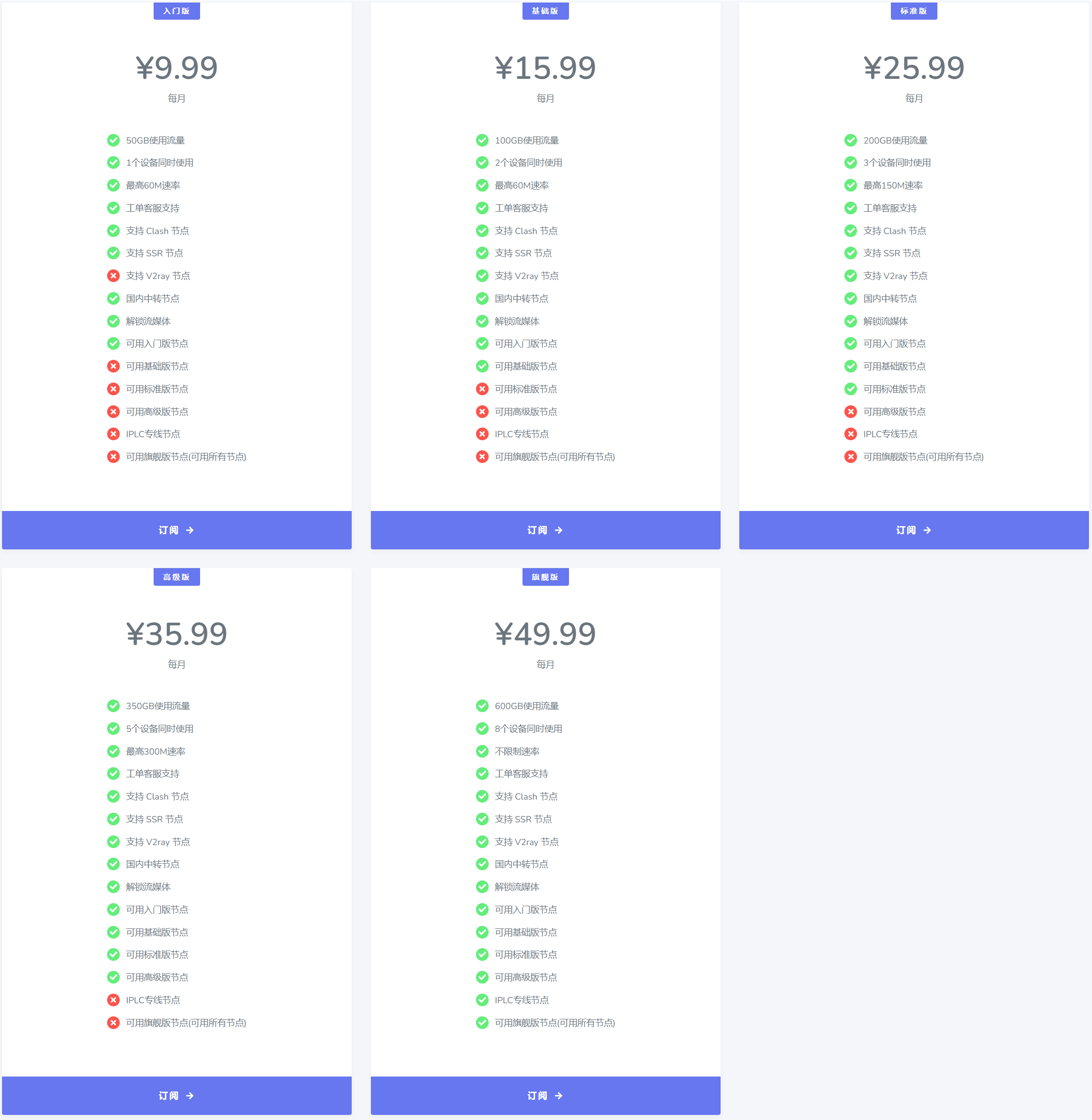 IPLC机场推荐,高速不拥挤,稳定价格低!