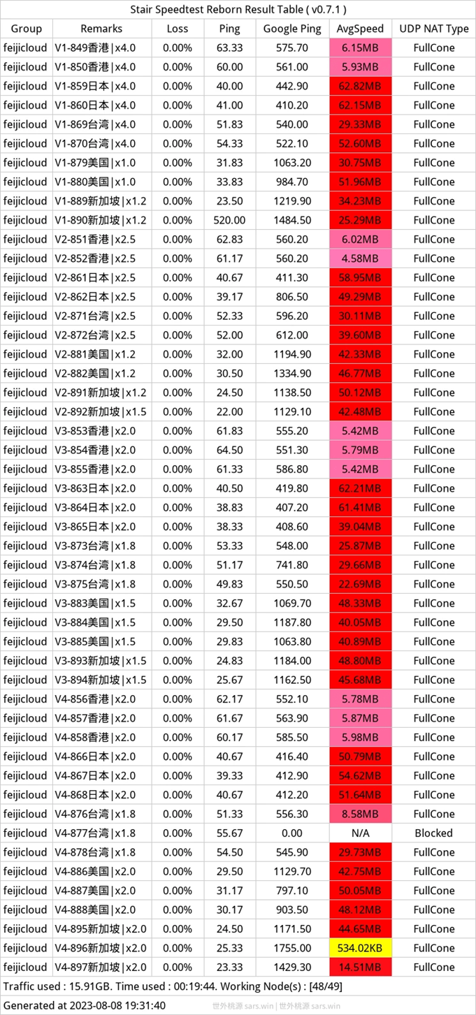 IPLC机场推荐,高速不拥挤,稳定价格低!
